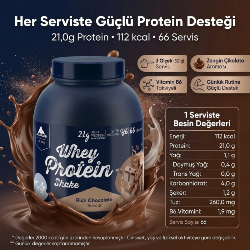 multipower-whey-protein-shake-icindekiler