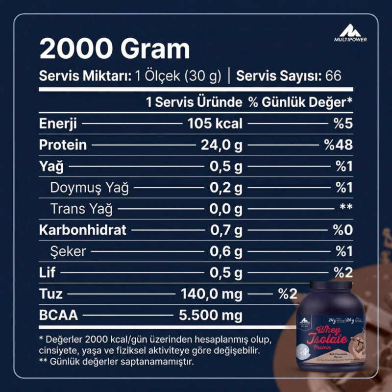 multipower_100_whey_isolate_protein_2000_gr_icerigi