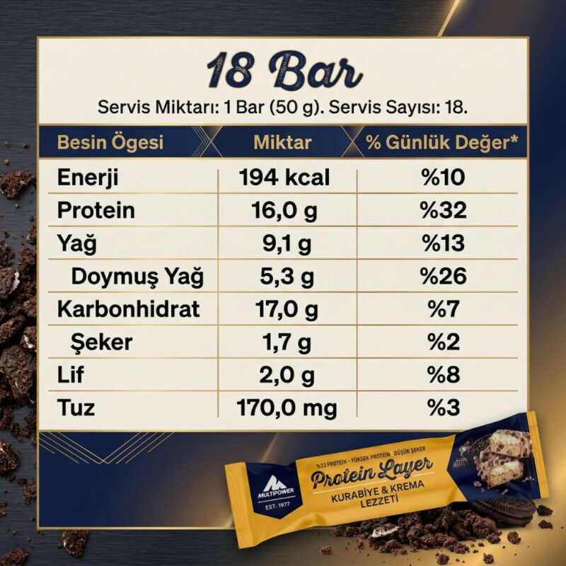 multipower_protein_layer_50_gr_icerik